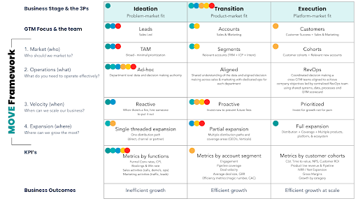 gtm assessment example