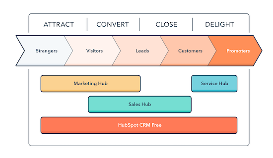 hubspot-crm