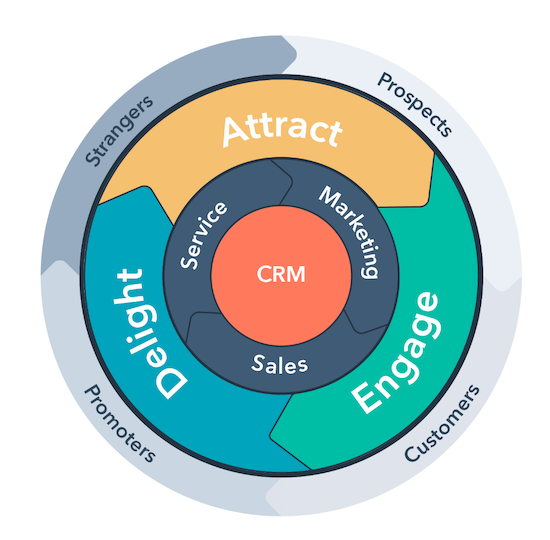 hubspot-flywheel-1