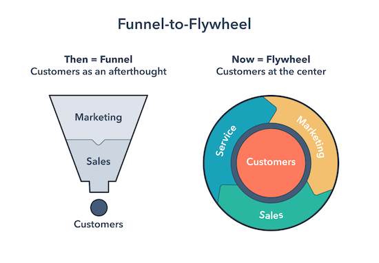 hubspot-flywheel