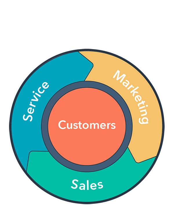 hubspot-pillarpage-flywheel-1