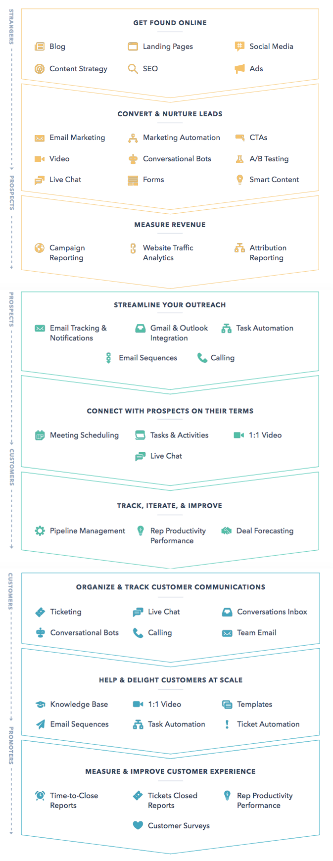 hubspot-tools-stages