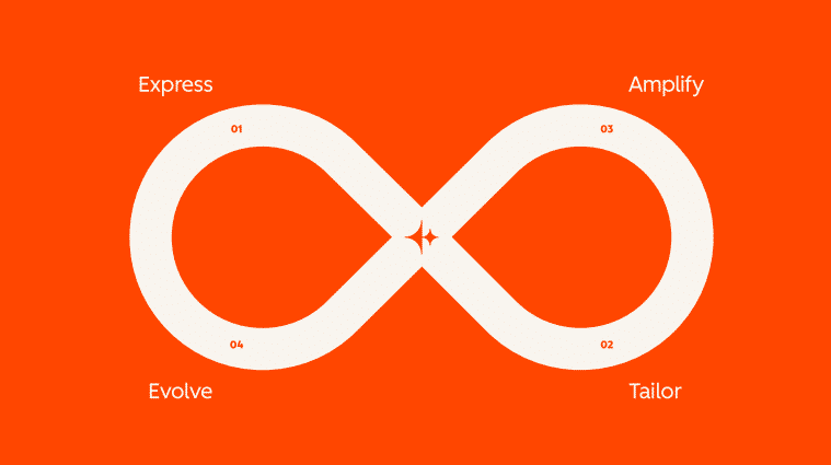 loop-marketing