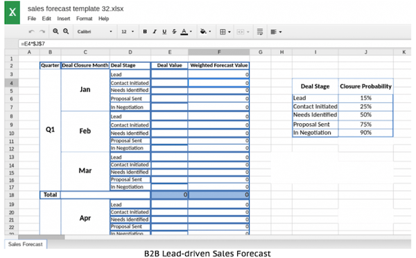 sales-forecast-B2B-template