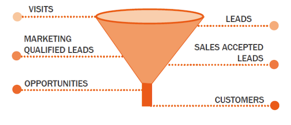 sales-funnel-pic