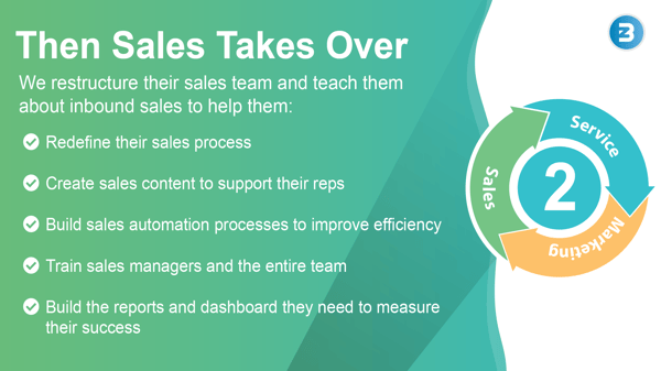 inbound sales