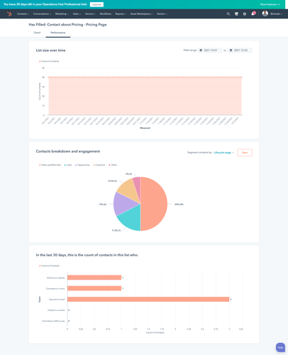 hubspot reports