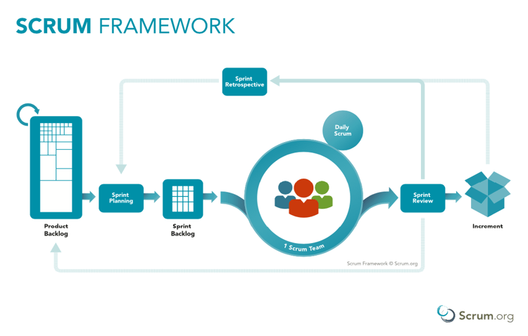 scrum-graphic