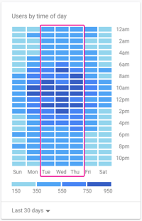 Google Analytics widget shows website traffic breakdowns