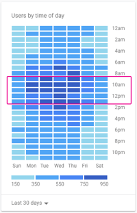 Google Analytics widget shows website traffic breakdowns