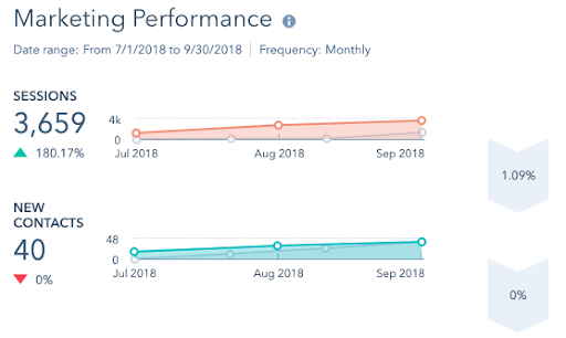 sse-q3-2018-blog-sessions