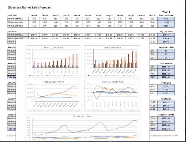 three-year-forecast-template