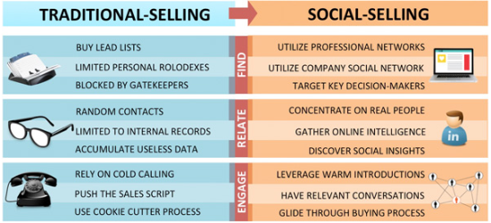 tradional-selling-v-social-selling-chart
