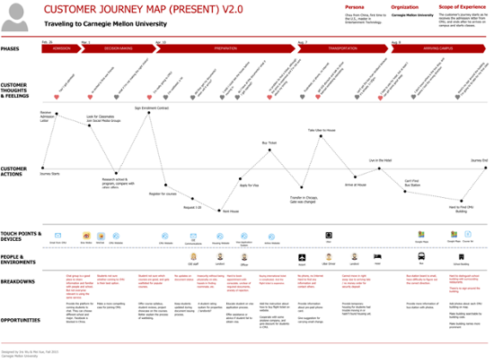 CMU+customer+journey+map-1