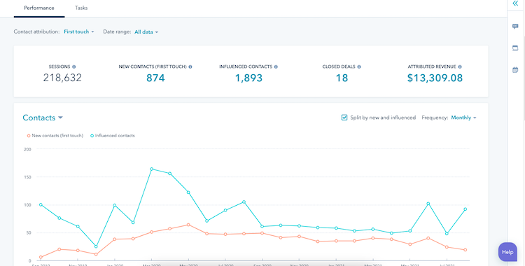 HubSpot Demand Gen Grow