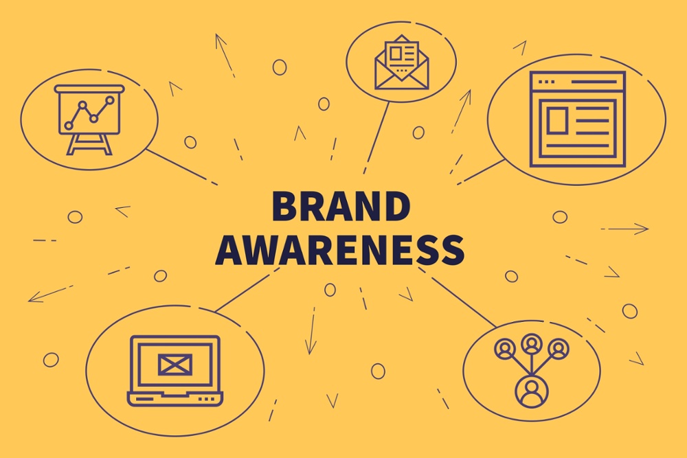 11 Guaranteed Ways to Build Brand Awareness (w/ Examples)