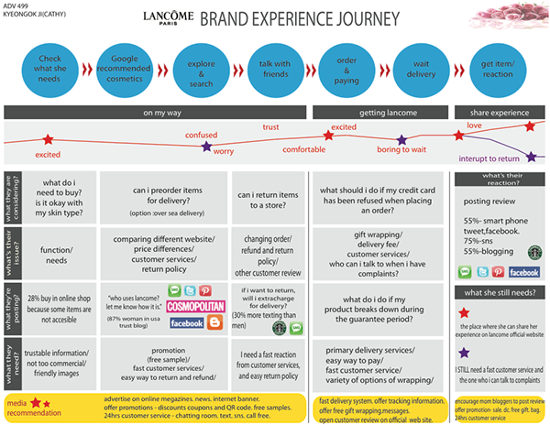 lancome-brand-experience-1