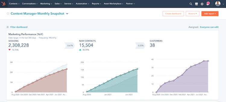 Marketing Hub - Report