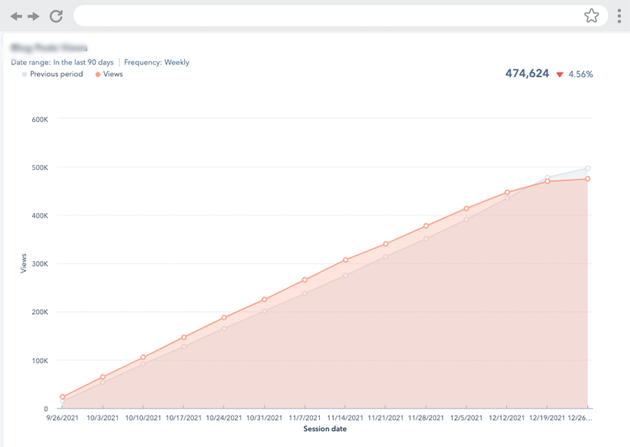 Report Dashboard