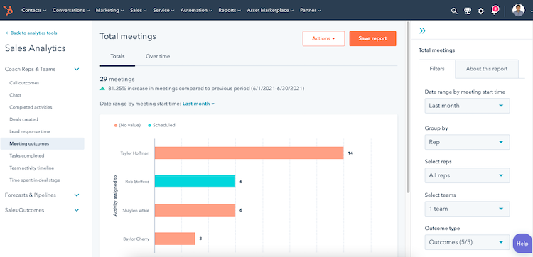 Sales Hub Pipeline