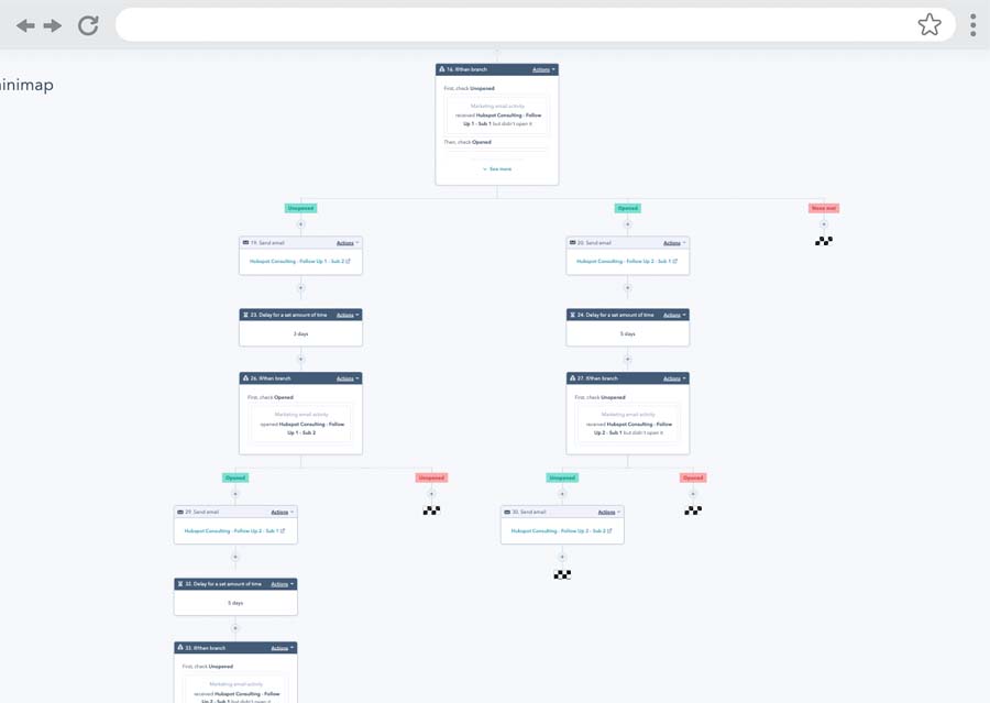 hubspot-workflow-1